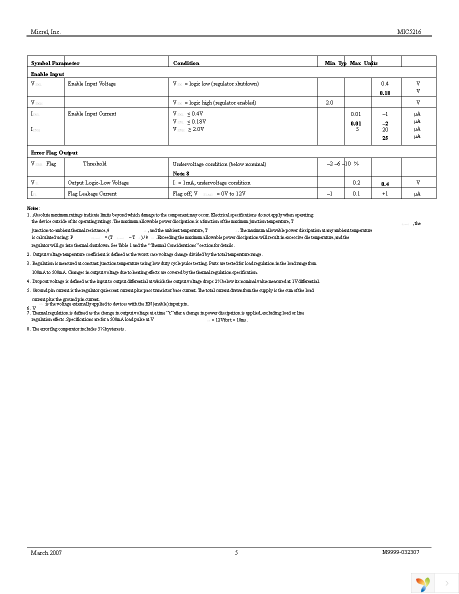 MIC5216-3.3YM5 TR Page 5